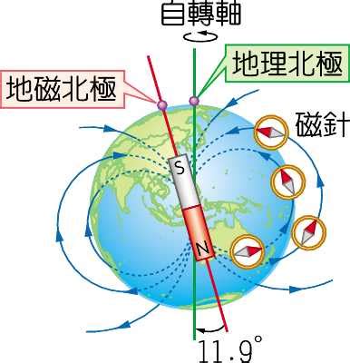 地磁北極在哪裡|磁北極:簡介,位置轉移,轉移原理,產生影響,研究歷史,相關預測,參見,…